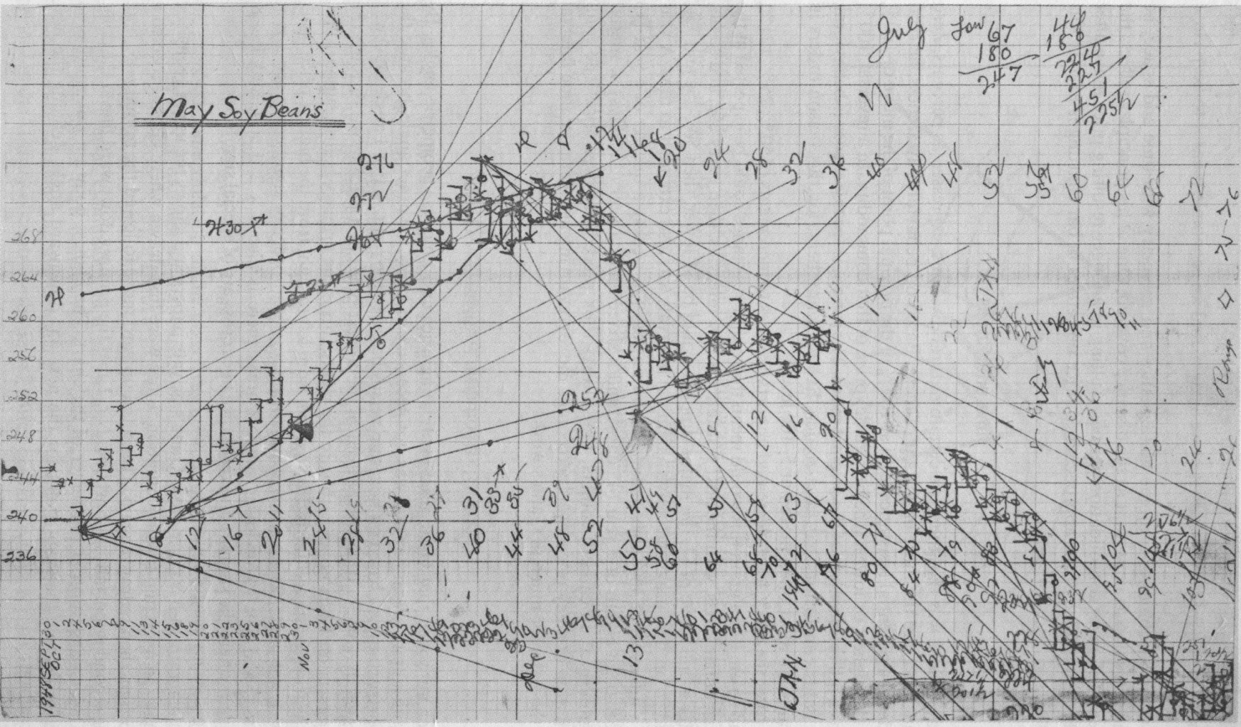 the mars cycle w d gann